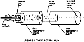 The Electron Gun