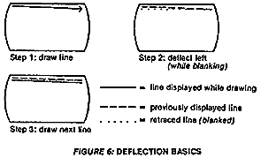 Deflection Basics