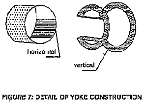 Detail of Yoke Construction
