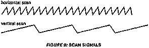 Scan Signals