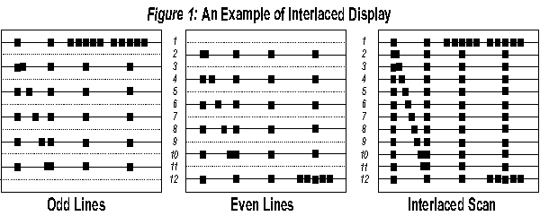 An Example of Interlaced Display